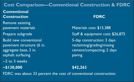 Cost Comparison – Conventional Construction & FDRC