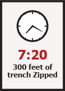 7:20 AM, 300 feet of trench “Zipped”